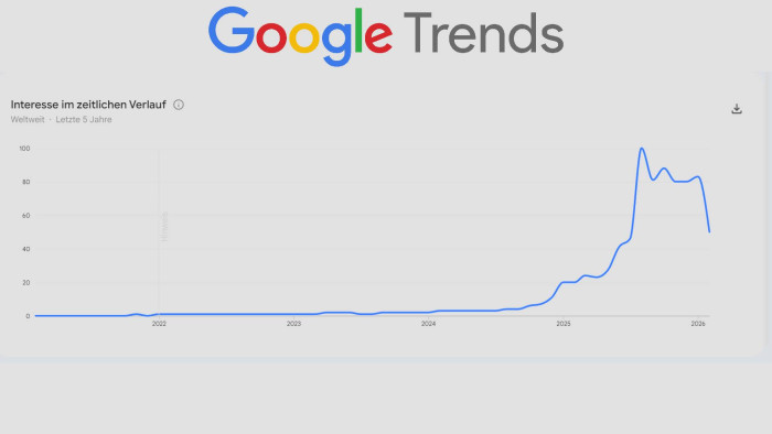 Das weltweite Suchinteresse an KI-Agenten